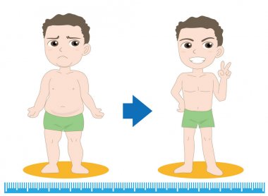 Diyet adam 1 önce ve sonra