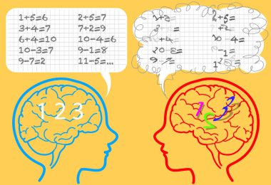 Dyscalculia beyin vektör