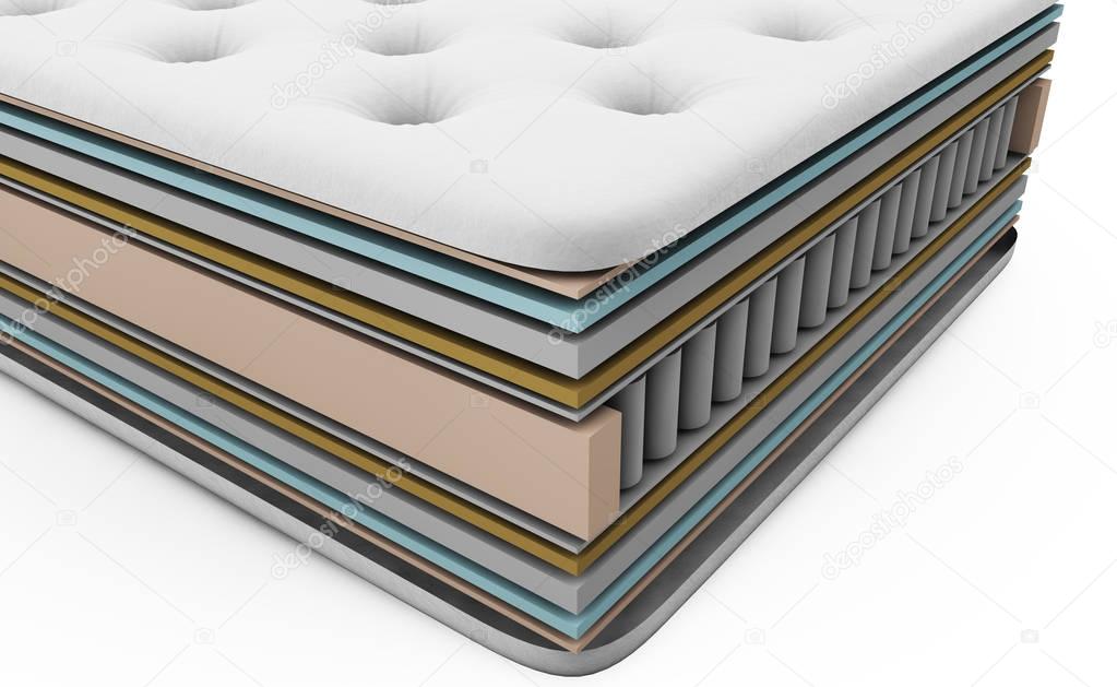 3D illustration of the contents of the mattress layers with pock