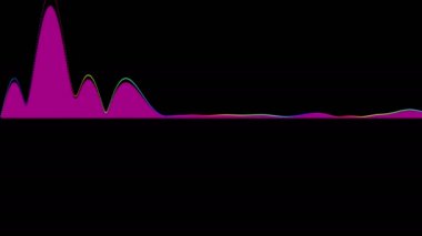 Ses dalga formları diyagramları ekolayzer arka plan 3d render