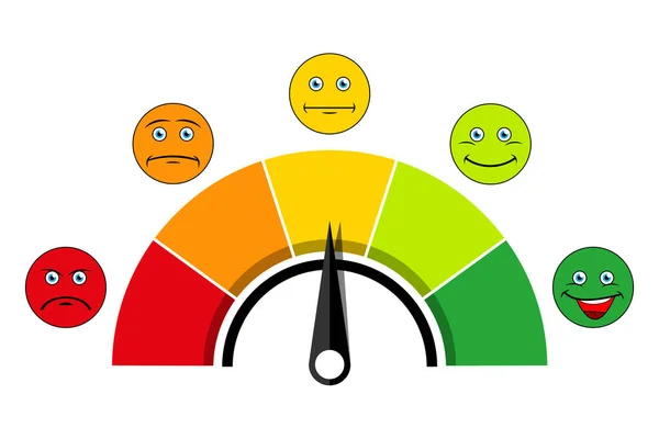 Рейтингова шкала задоволення клієнтів. Масштаб емоцій з посмішками — стоковий вектор