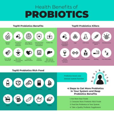 Probiyotiğin sağlık yararları. Düz biçimli vektör simgeleri 