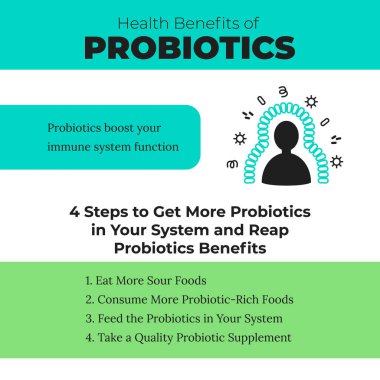 Probiyotiğin sağlık yararları. Düz biçimli vektör simgeleri 