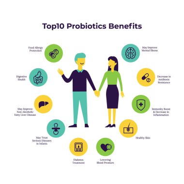 Probiyotiğin sağlık yararları. Düz biçimli vektör illüstrasyonu