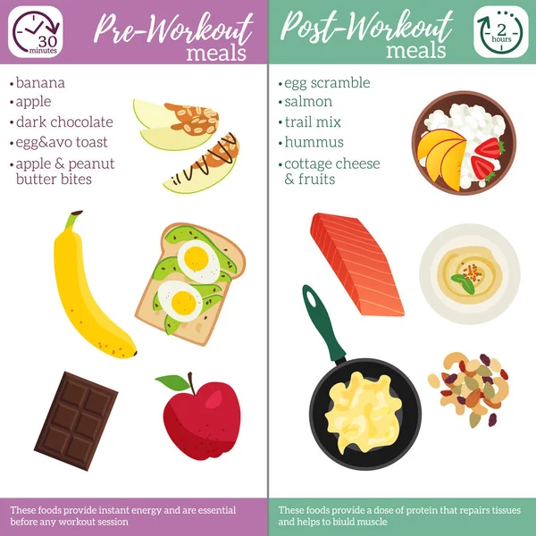 Infografic Vectorial Mese Pre Post Antrenament Stil Viață Alimentar Sănătos — Vector de stoc