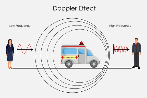 Vzdělání graf Physice pro Dopplerův efekt zvukového schématu — Stockový vektor