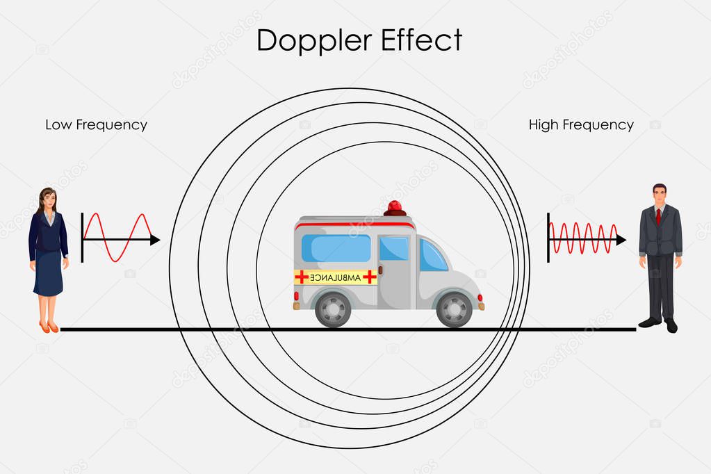 Education Chart of Physice for Doppler Effect of Sound Diagram