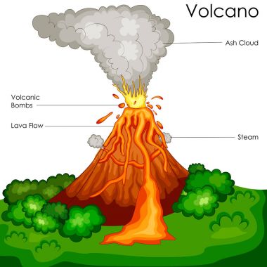Volkan diyagram için bilim eğitim grafik