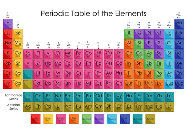 Gráfico de Educação de Química para Tabela Periódica de Elementos Diagrama — Vetor de Stock