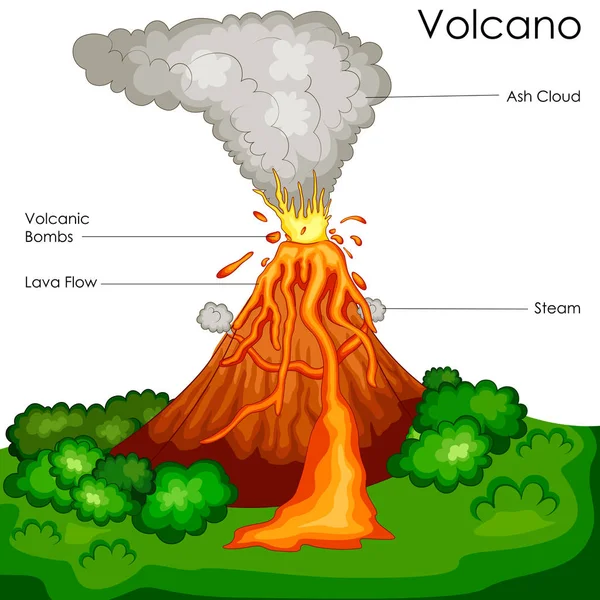 Carta Educativa de Ciencia para el Diagrama de Volcán — Archivo Imágenes Vectoriales