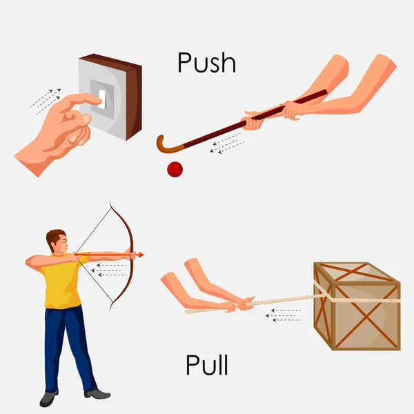 Education Chart of Physics for Push and Pull Diagram Stock Illustration