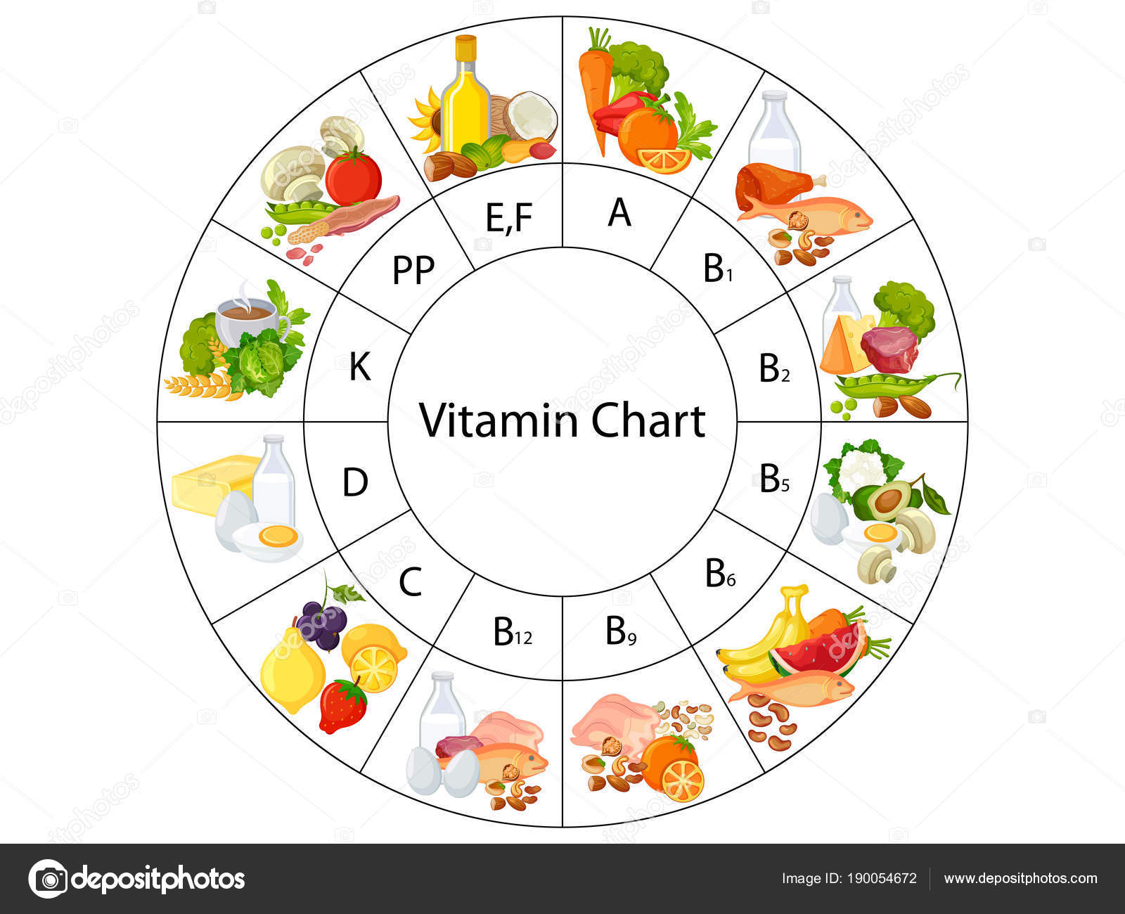 Vitamin Food Chart