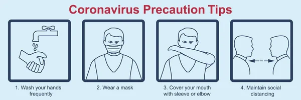 Poster Coronavirus Dicas Precaução Epidemia Global 2019 Ncov Vírus Wuhan — Vetor de Stock
