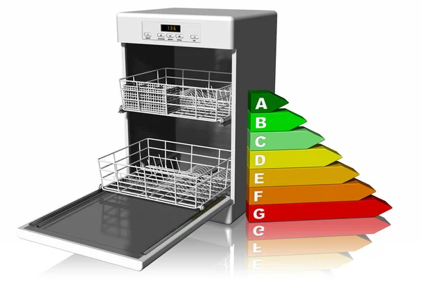 Apparaten Vaatwasser Met Geflankeerd Symbool Voor Energiebesparing — Stockfoto