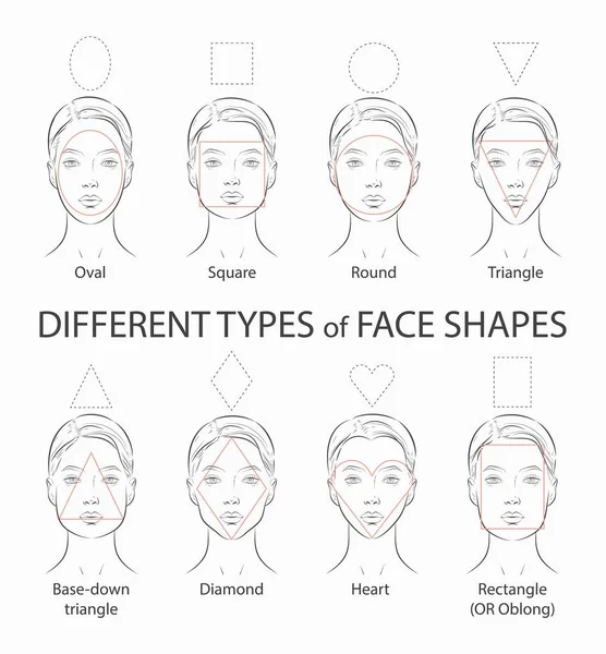 Set of different types woman face. Oval, square, round, triangle shapes. — Stock Vector