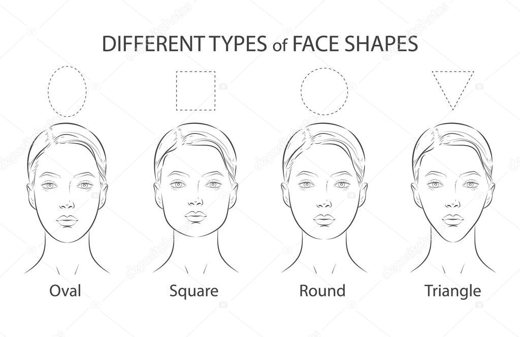 Set of different types woman face. Oval, square, round, triangle shapes.