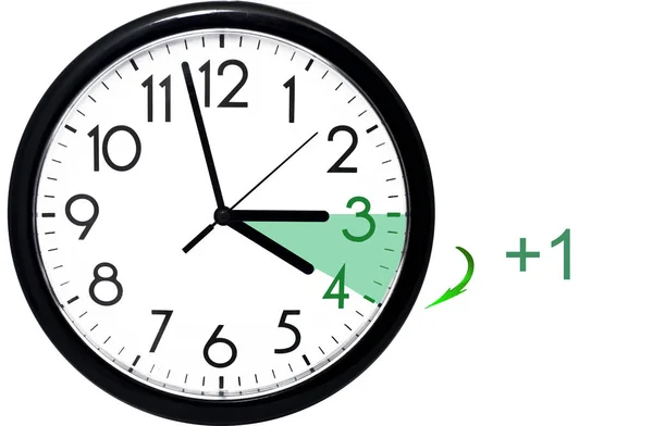 Yaz saati uygulaması. Değişiklik saati yaz saati.