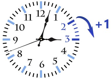 Daylight Saving Time (DST). Blue sky with white clouds and clock. Turn time forward (+1h).