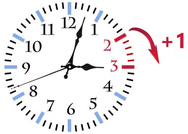 Daylight Saving Time (DST). Blue sky with white clouds and clock. Turn time forward (+1h). clipart