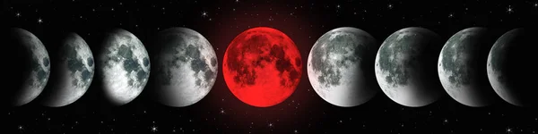 NASA. Ay döngüsü.