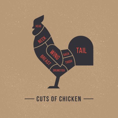 Cutting cock meat painted in a vector in a flat retro styles isolated against the background of old paper for the butchers shop or restaurant menu.