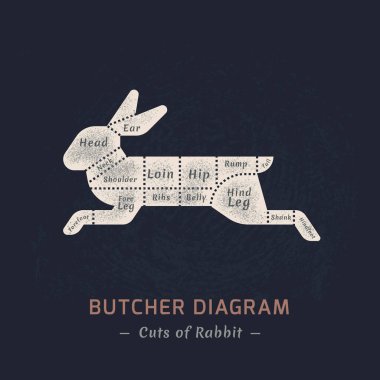 Bir tavşanı kesmenin diyagramı.