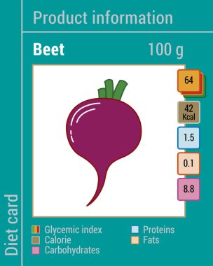 Bilgi ürünleri göster. Pancar