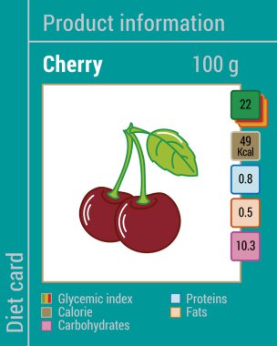 Bilgi ürünleri göster. Kiraz