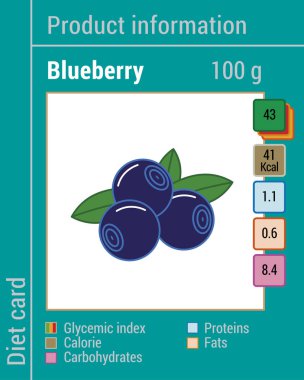 Bilgi ürünleri göster. Yaban mersini