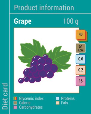 Bilgi ürünleri göster. Üzüm