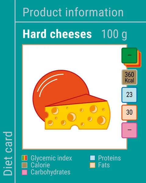 Megjelenítése az információs termékek. Kemény sajtok — Stock Vector