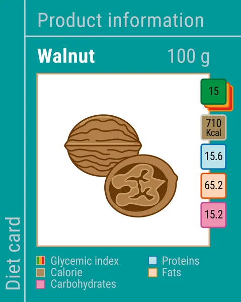 Kaart van informatieproducten. Walnut — Stockvector