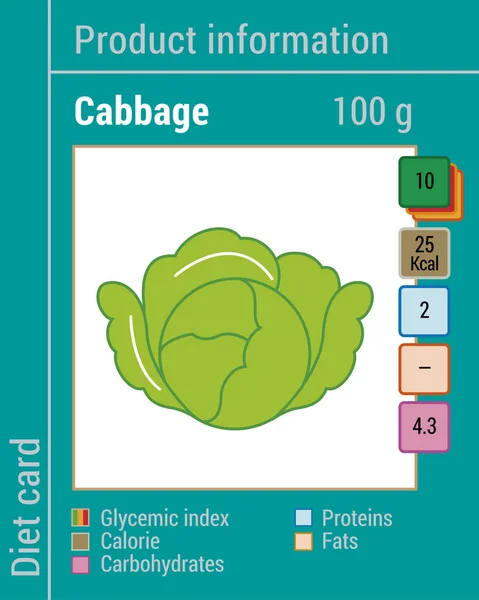 Map information products. Cabbage — Stock Vector