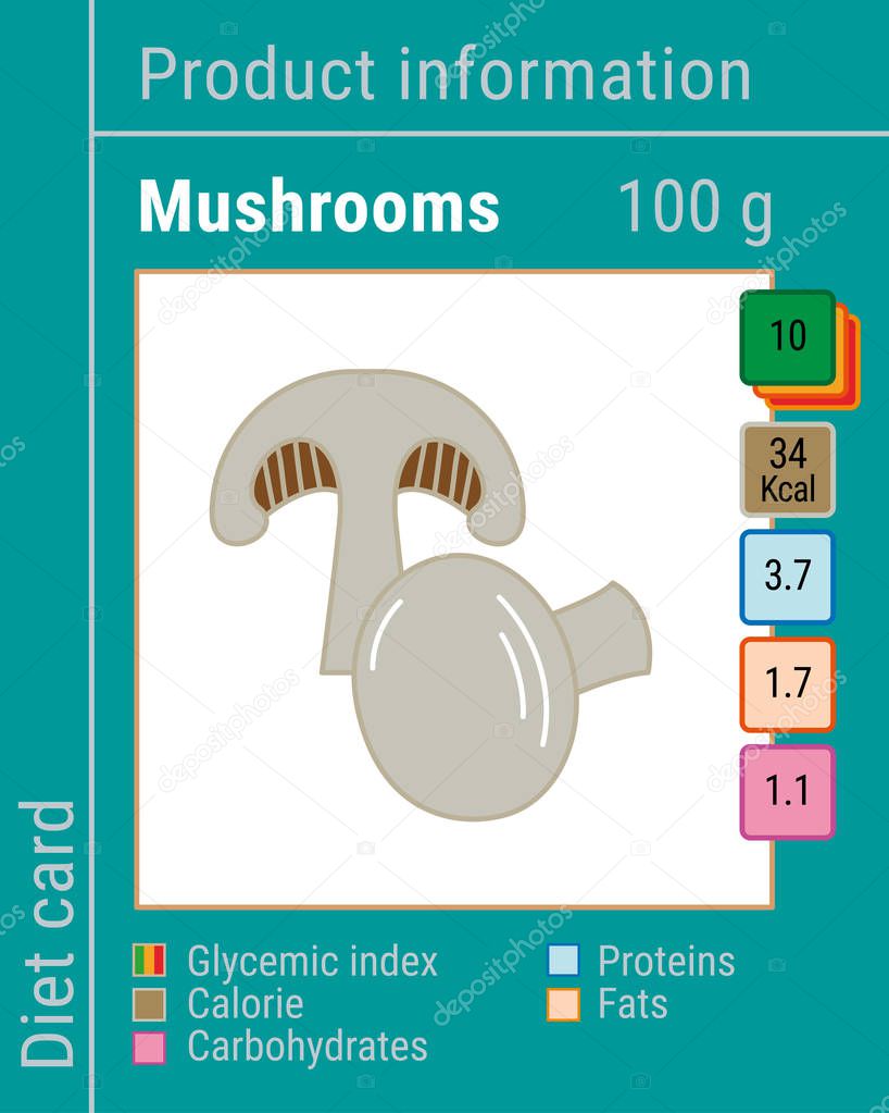 Map information products. Mushrooms