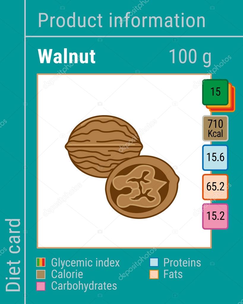 Map information products. Walnut