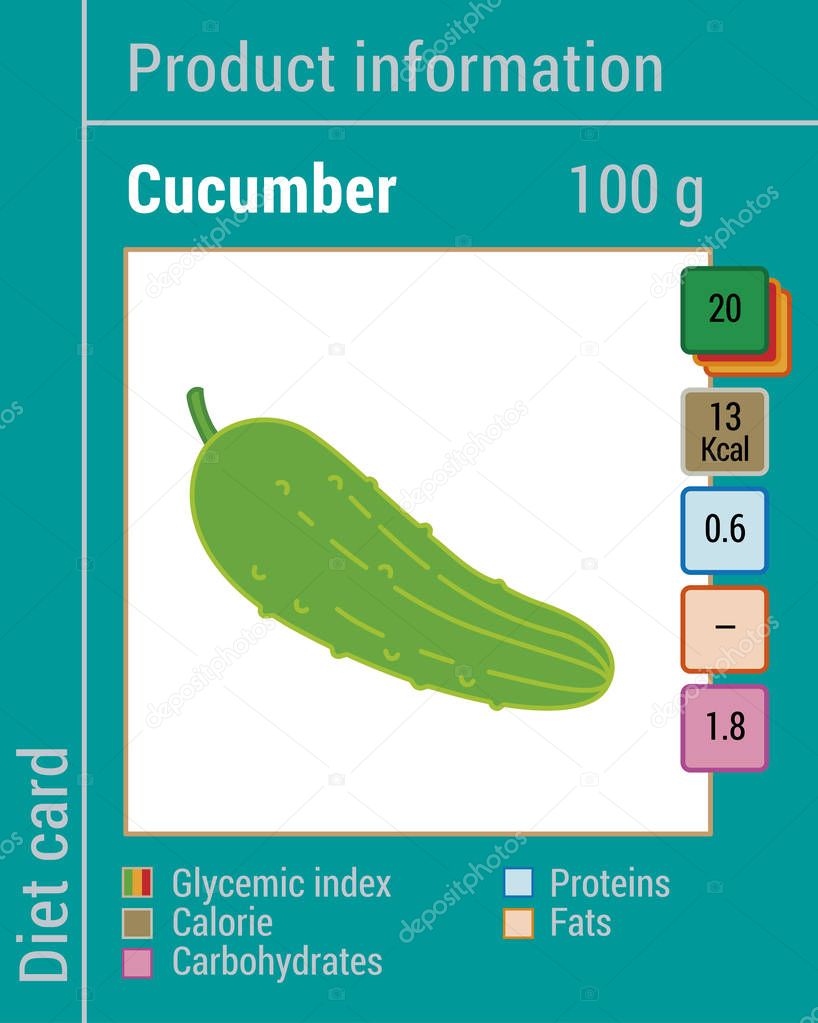 Map information products. Cucumber