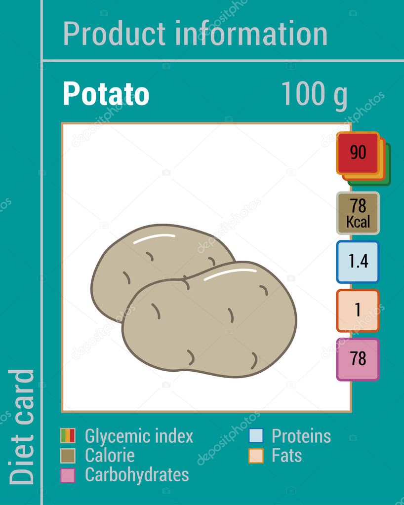 Map information products. Potato