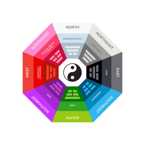 The Chinese Bagua Compass. Isolated Vector Illustration