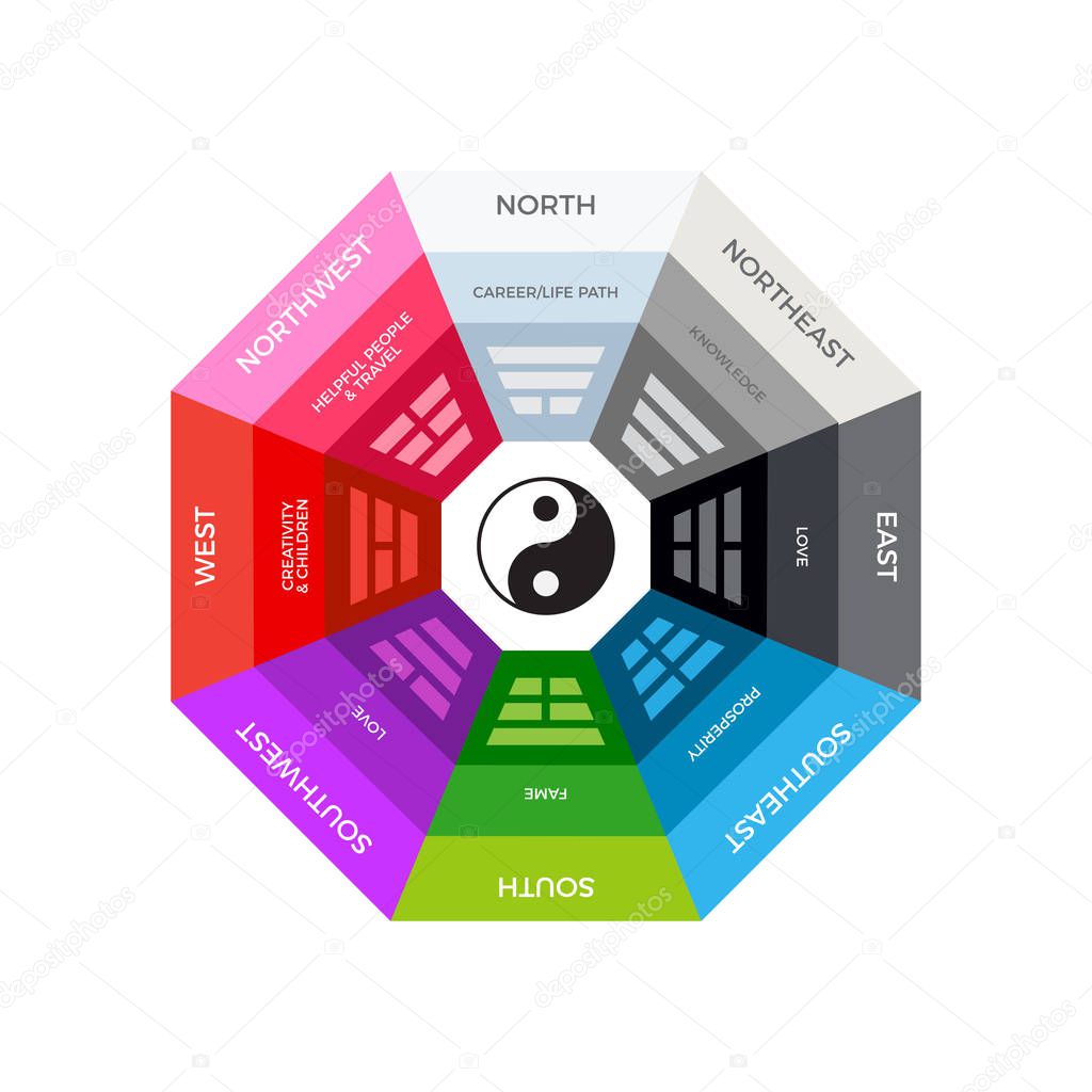 The Chinese Bagua Compass. Isolated Vector Illustration