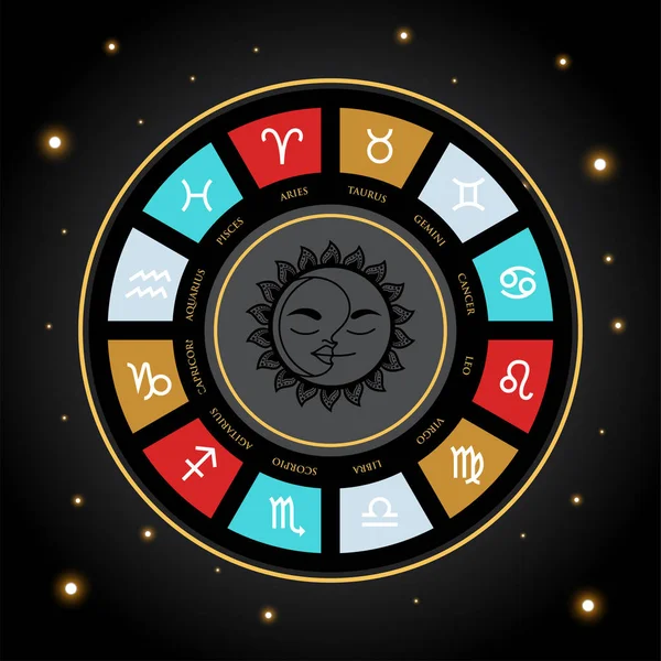 Astrología Rueda del Zodíaco. vector abstracto Ilustración — Vector de stock