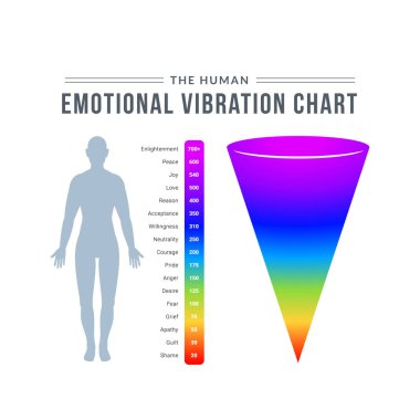 The Human emotional Vibration Chart. Isolated Vector Illustration clipart
