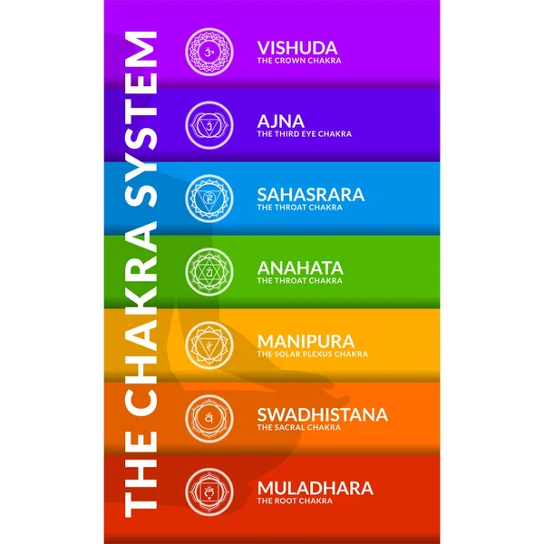 Σύστημα Chakra Πολύχρωμα Στρώματα Μεμονωμένη Απεικόνιση Διανύσματος — Διανυσματικό Αρχείο