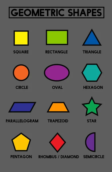 Διάνυσμα. Ένα σύνολο από γεωμετρικά σχήματα. Κατάλληλο για εκπαιδευτικές αφίσες για τα σχολεία, βιβλία, σπίτι, εκπαιδευτικά κέντρα. Τετράγωνο, ορθογώνιο, κύκλος, οβάλ, diamond, εξάγωνο, τρίγωνο, αστέρι, τραπεζοειδές — Διανυσματικό Αρχείο