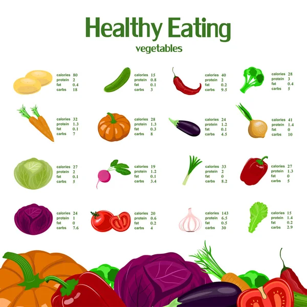 Infographie sur la saine alimentation avec légumes . — Image vectorielle