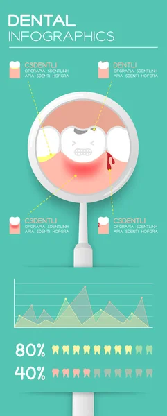 Zahnproblem mit Mundspiegel Infografik — Stockvektor
