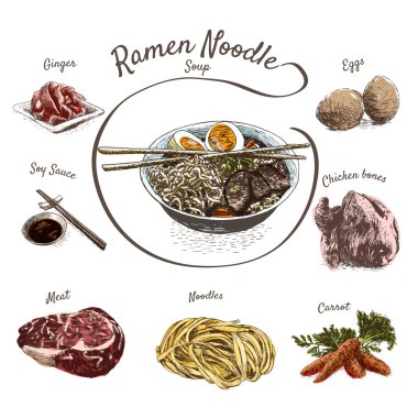 Ramen erişte çorbası malzemeler çizim ile