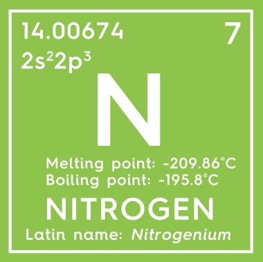 Nitrogen. Other Nonmetals. Chemical Element of Mendeleev's Periodic Table. clipart