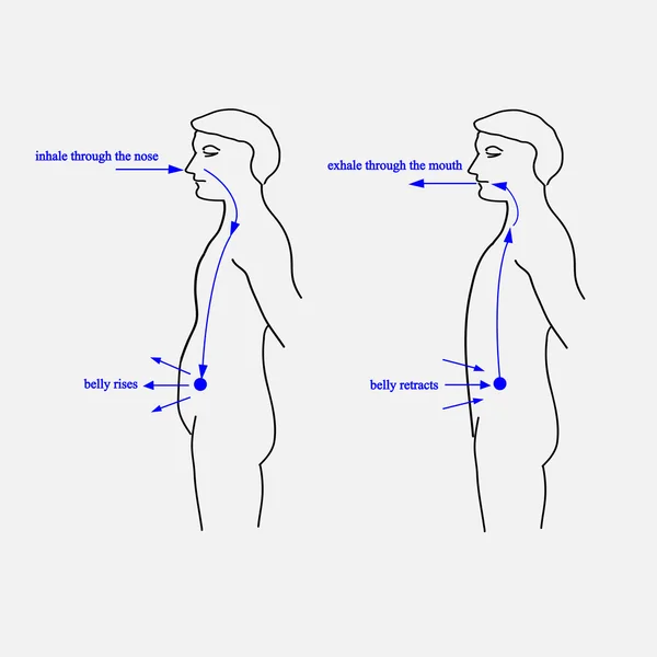 Conducir respiración profunda — Vector de stock