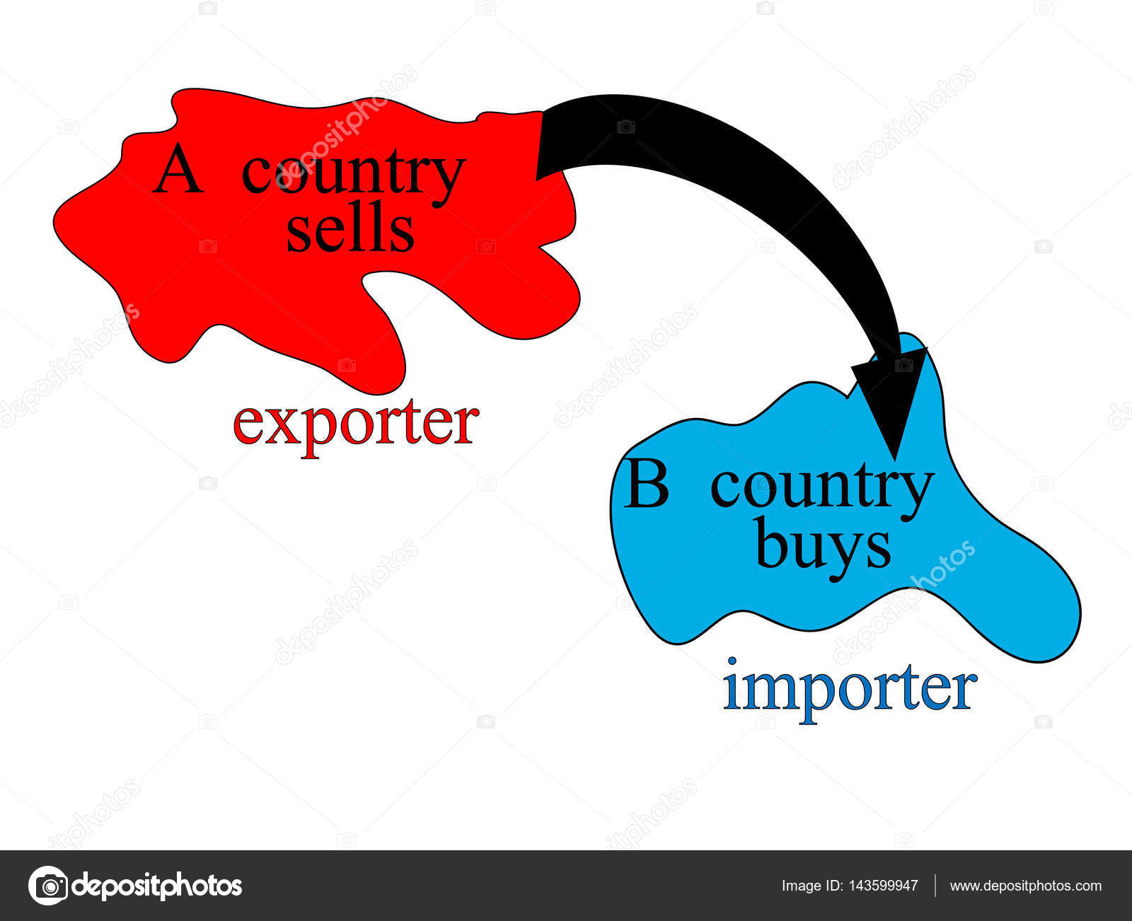 The economic concept of the exporter and importer in ...