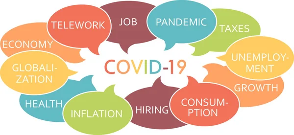 Covid-19 'un ekonomi ve günlük yaşam üzerindeki sonuçlarının gösterimi, İngilizce 